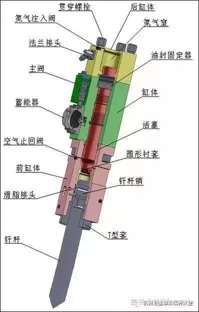 液压破碎锤的液压故障原因有哪些?