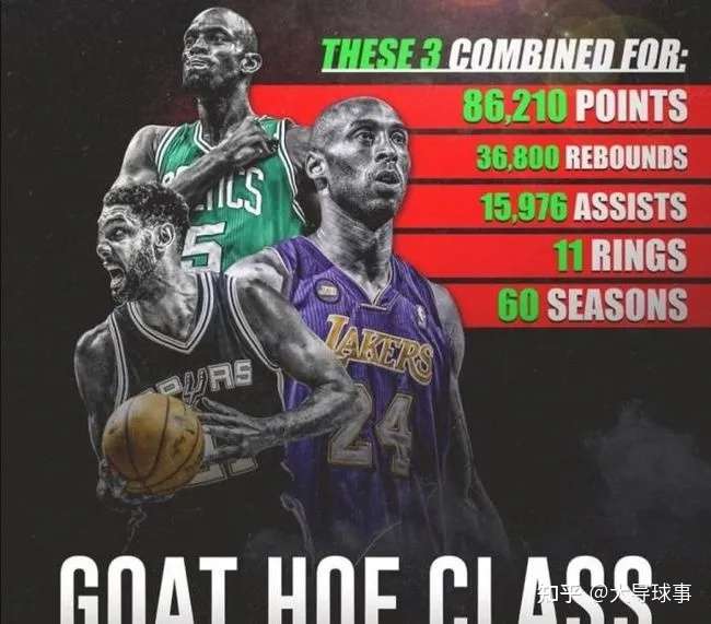 2021 届 nba 名人堂入选仪式即将举行,科比,邓肯,加内特入选,你有什么