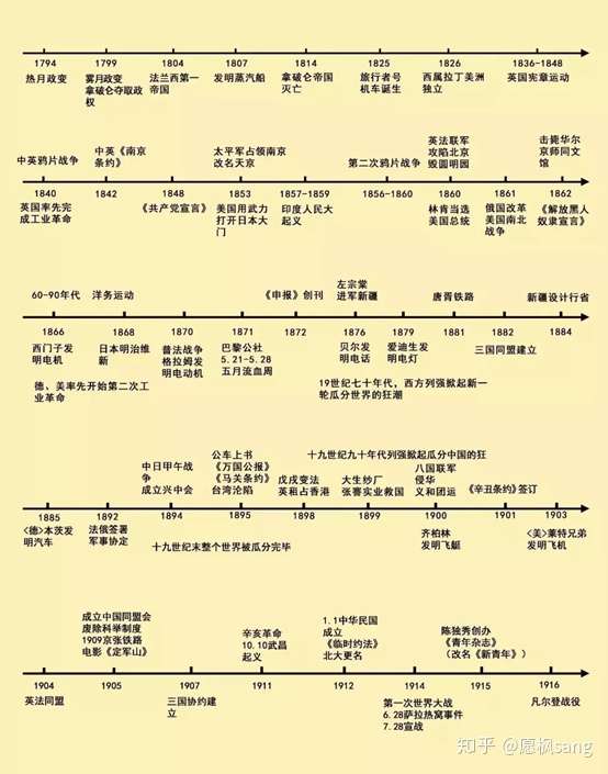 (图片是这个个号获取的,侵删,) 虽然时间轴比较清晰,也别指望全记住