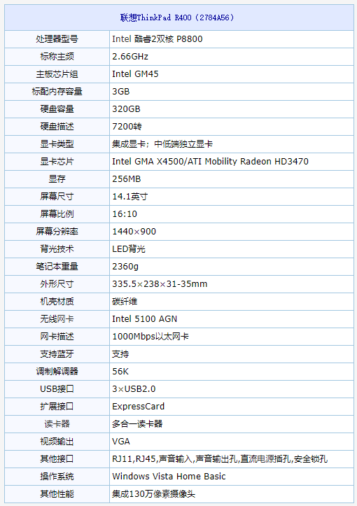 thinkpadr400配置,thinkpade450配置 求大神给个thinkpadr400(2784a56)升级方案?