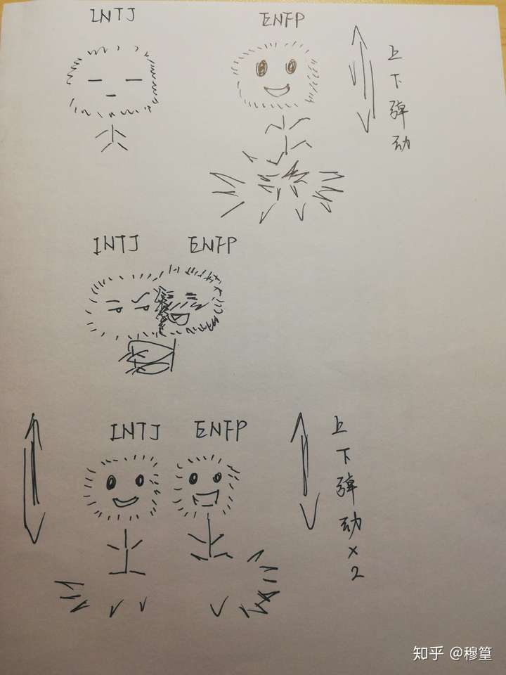 为什么百度百科说intj与enfp合适?哪里合适?