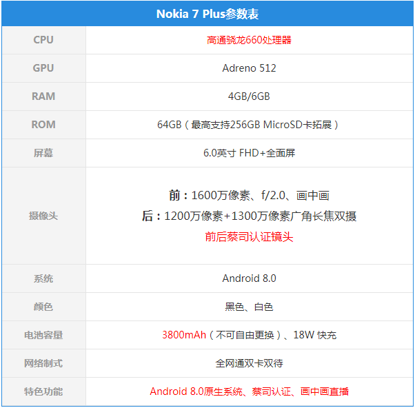 如何评价诺基亚 nokia 7 plus?