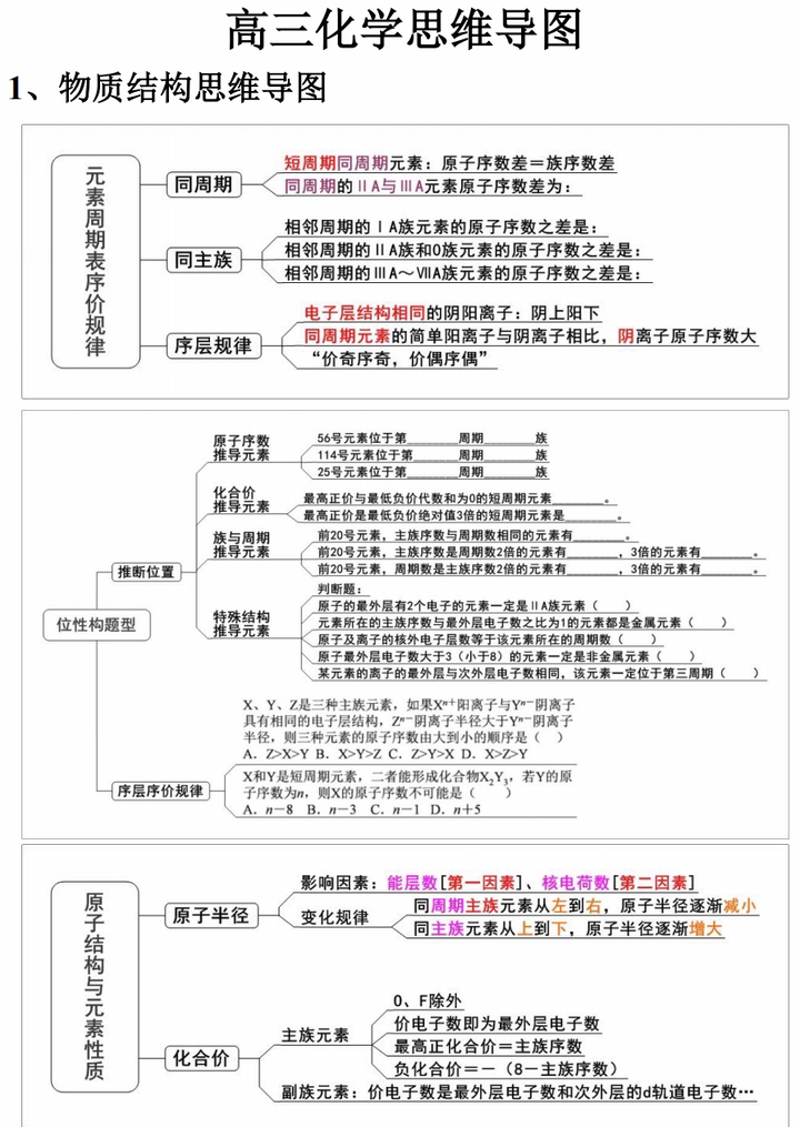 高三化学思维导图帮你理清思路让知识掌握得更牢固