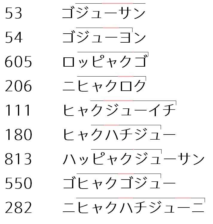 日语数字声调有什么规律吗?我记住了数字,却总读错发音.