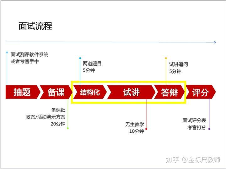 2021年上半年教资笔试成绩公布接下来的面试难度大吗该怎么准备