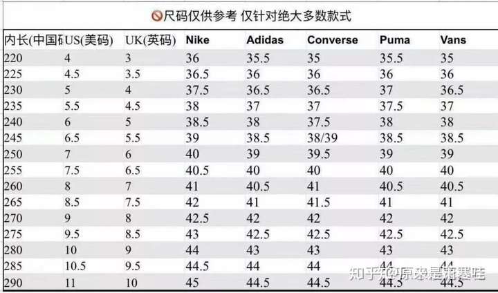 脚宽8cm脚长220匡威1970s多大码合适