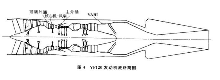 关于变循环航空发动机vce如美国ge的f120为什么要用到一个核心机驱动