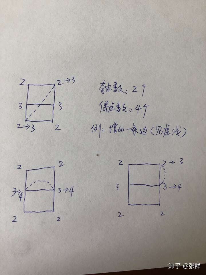 图形推理中一笔画问题,为什么"奇点"的个数只可能是0个或者偶数个?