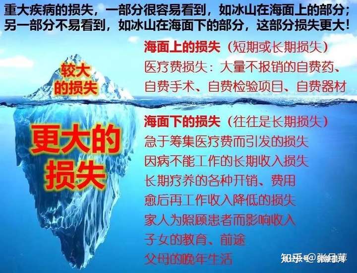 什么是重大疾病保险?