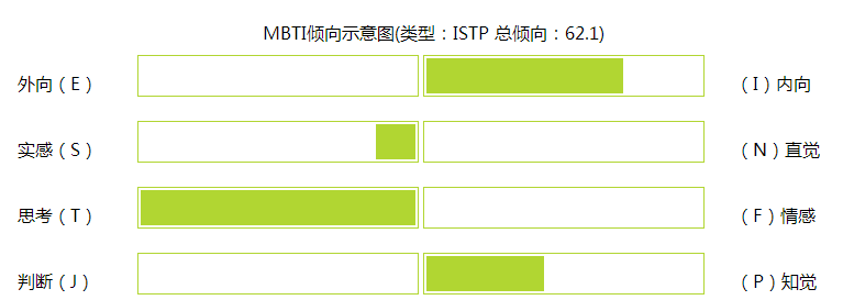 istp型人格的女生,为什么很少见.