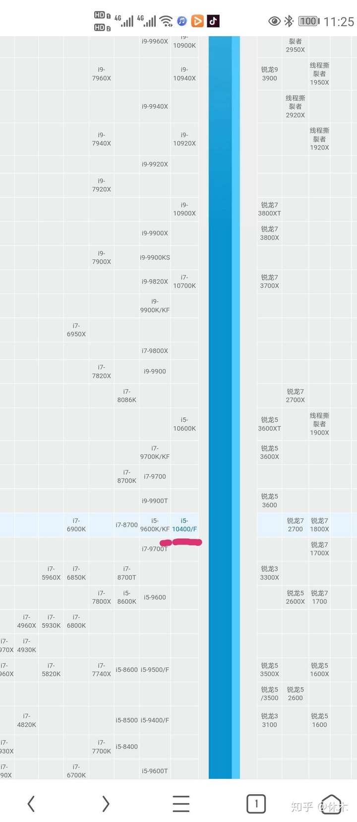 鑫谷500w gp600黑金 显卡 2060 我们一个一个说: cpu i510400f 天梯图