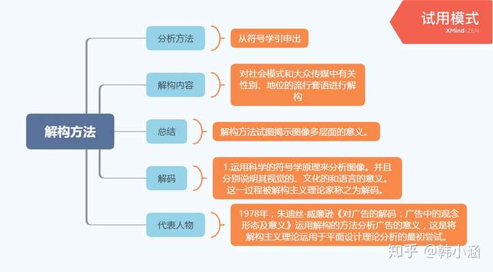 《设计学概论》考研背诵名称解释,论述思维导图