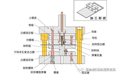 (上)冲压模具初学者必备学习资料,工厂实战案例分享!