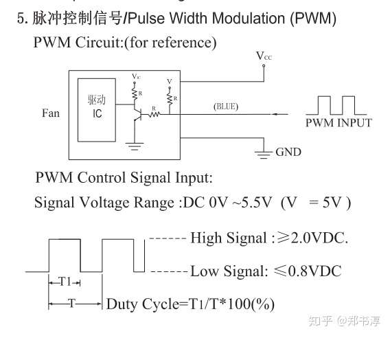 电脑风扇的脉冲宽度调制(pwm)和直流(dc)调速各有什么