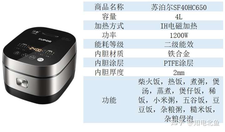 智能电饭煲有代码