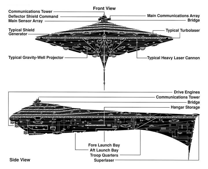 《星球大战》中日蚀级歼星舰在星际战争中的意义如何?