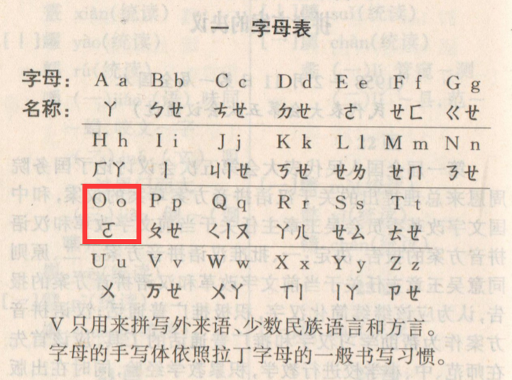 为什么现在汉语拼音的o读欧,要是和国际接轨,为啥不是诶欧意哎优危