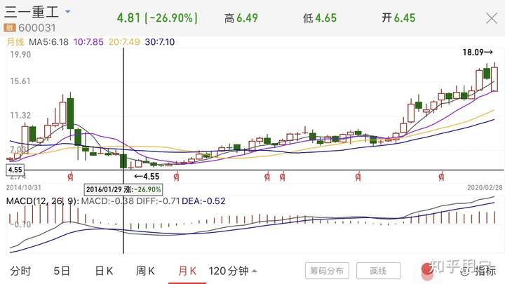 600031如何评价三一重工这只股票未来走势?