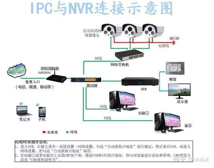 常见网络视频监控系统拓扑图