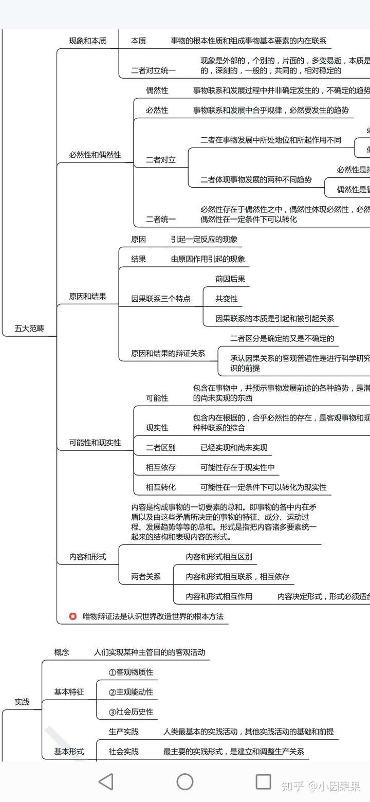 马克思主义基本原理概论(思维导图超详细)