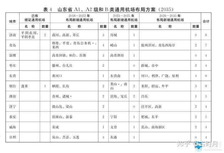 枣庄山亭机场必须更名为枣庄滕州机场?