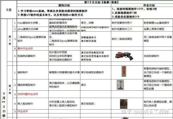 自己准备自学3d建模,求个比较系统的学习课程表(某某培训课程什么的).