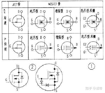 mos管的源极和漏极是否可以互换使用,场效应管d极与s极能否随意互换?