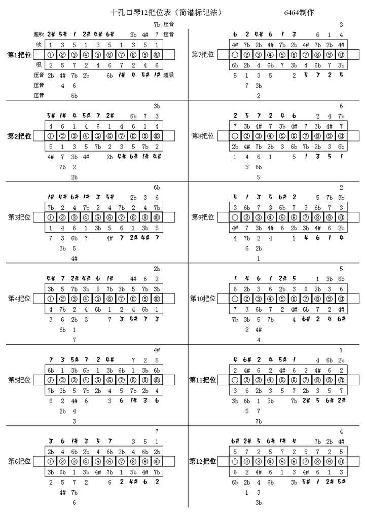 布鲁斯口琴可以吹降e调么