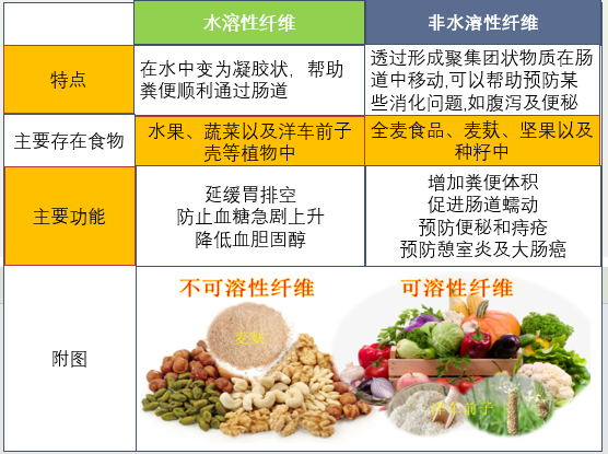 膳食纤维含量最高的食物是什么