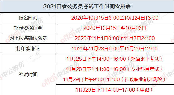 【职位总表】2021国家公务员考试职位表(25726人) 【考试时间】 通过