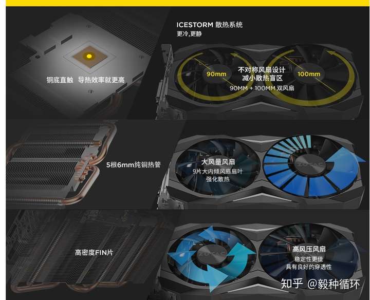 索泰1070ti mini怎么样?