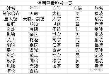 为何清朝皇帝的谥号都有两个版本