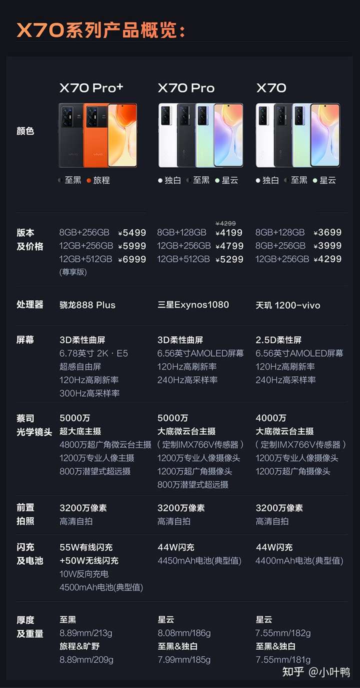 vivox70pro+参数,vivox50pro参数 vivox70pro .只注重拍照的话两个手机怎么