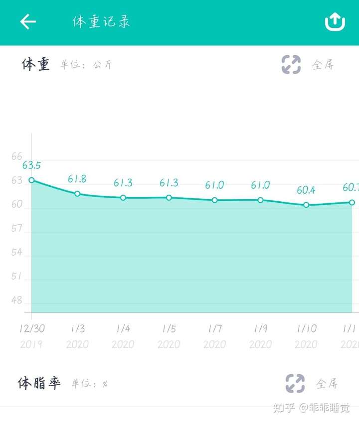 然后真的是八个多月,我瘦了二十斤,从63公斤到52,53公斤