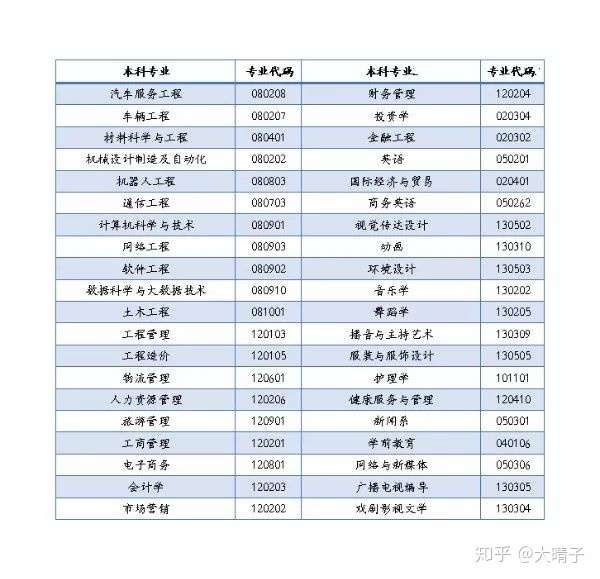 江西科技学院的数控技术专业怎么样?师资力量如何?