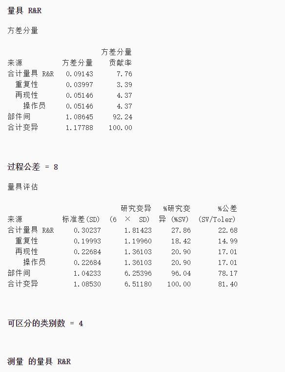 minitab教程msa交叉量具rr研究