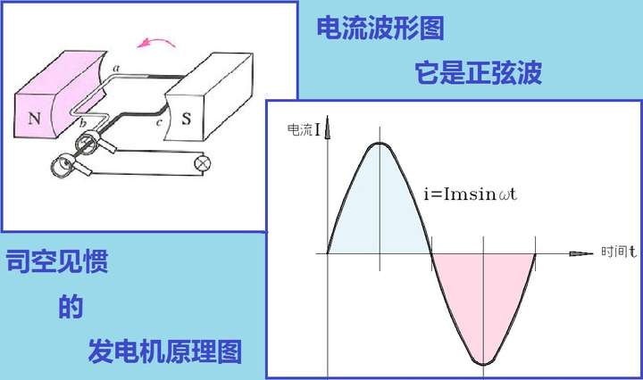 交流电产生有 2 个电流方向吗?