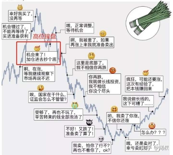 基金现在能抄底不?