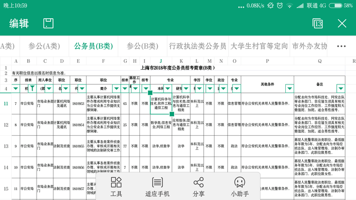 工科生考公务员的警务技术序列怎么样?