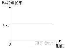 高考疑难聚焦—种群增长率,增长速率