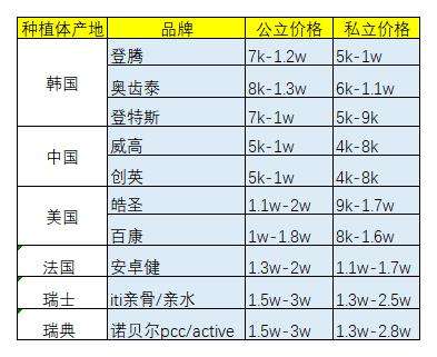 即刻种植牙真的是做了之后马上就可以正常的吃饭么成都男哪里可以做