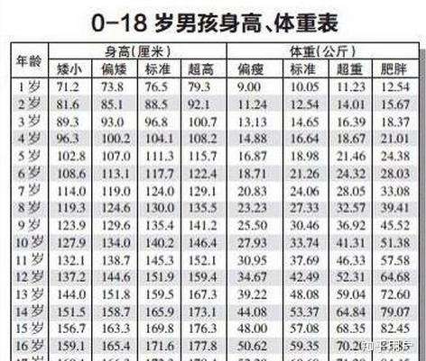 为什么南方年轻男人平均身高才170,网上普遍认为170是