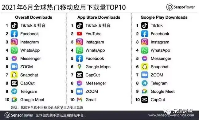 乐鱼跨境丨热资讯字节跳动或推出跨境电商app