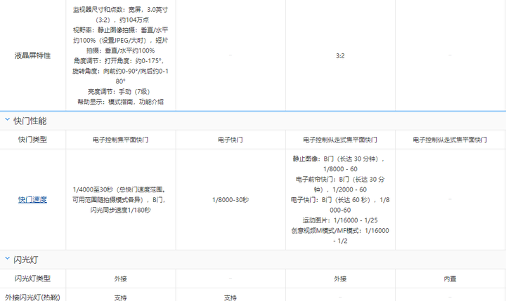 目录 先来看下参数对比—— 佳能eos rp 尼康z5 索尼α7c 松下s5 这