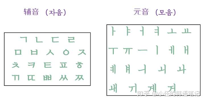 想学习韩语,却不知从何下手?