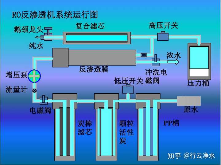 净水器五级过滤示意图