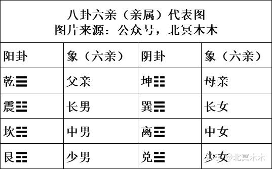 速记八卦与家庭成员之间的对应关系!("乾为父坤为母"原来是这样来的!