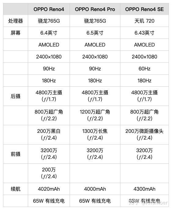 如何评价opporeno4se手机有哪些亮点和槽点