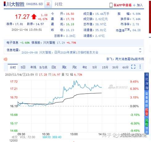 财迷‖复盘选举激烈战况并解毒对市场影响及应对策略