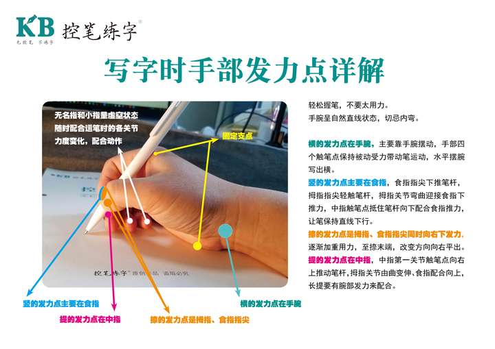 如何正确握笔?写字如何发力?这个顺口溜请收好